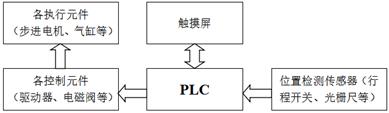 图示
AI 生成的内容可能不正确。
