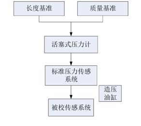 图示
AI 生成的内容可能不正确。
